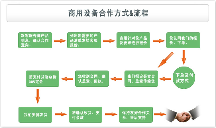 商用电磁炉报价不锈钢电磁炉双头双尾小炒炉酒店商用厂家直销