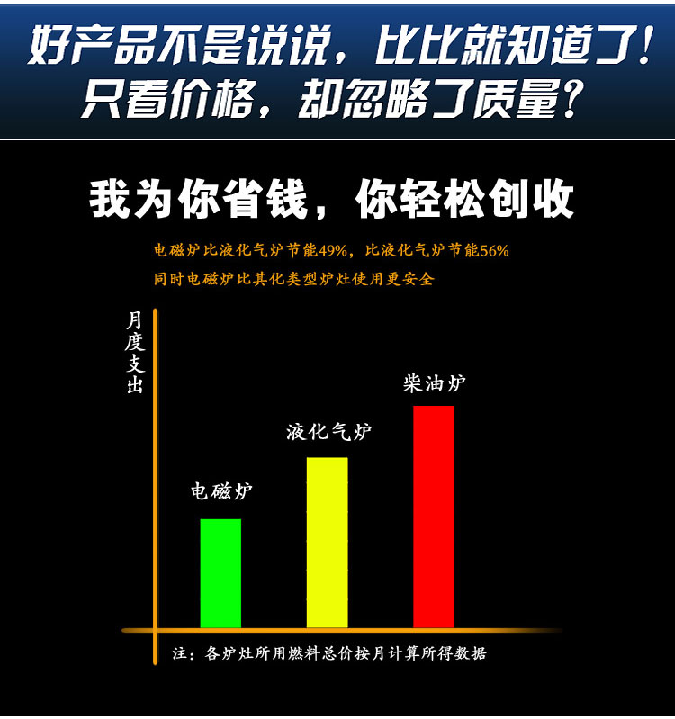 商用大功率单头低汤电磁炉商用炉电磁 汤炉商用灶双头电磁低汤灶