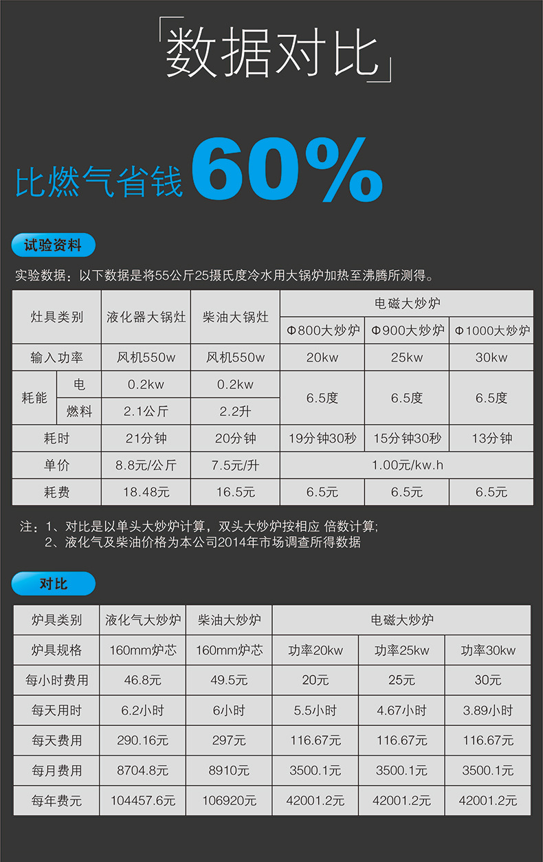 双头低汤炉15KW大功率商用双眼电磁矮汤炉立式12kw煲汤炉低汤灶