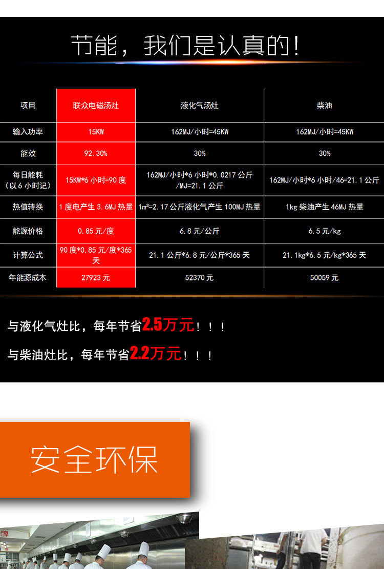 联众 商用电磁炉 15KW平面定时大功率电磁炉 吊汤炉