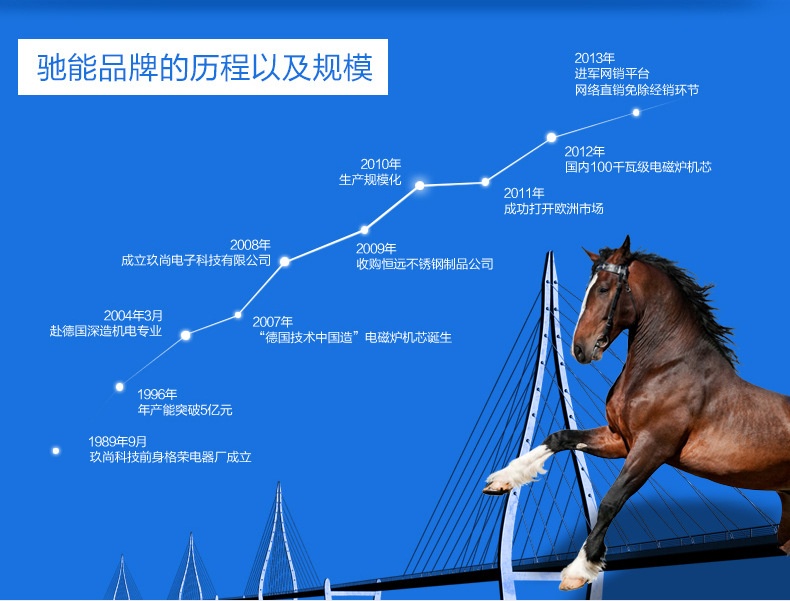 商用电磁炉12KW大功率单眼电磁煲汤炉平面台式大电磁煲水炉批发价