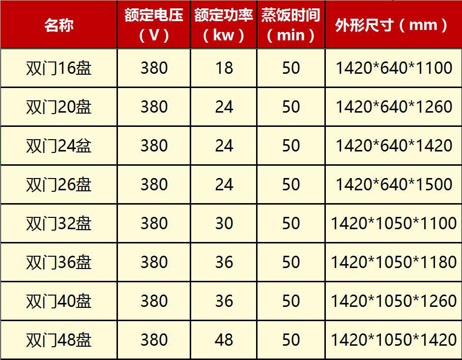 【经济型电】成就双门蒸饭柜蒸饭车16 20 24 26 32 36 40 48盘