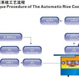 中央厨房米饭自动生产线