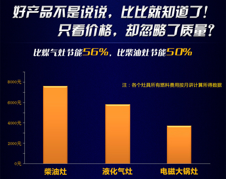 厂家批发 酒店厨房用电磁摇摆汤锅汤炉 可倾斜式学校专用熬汤锅