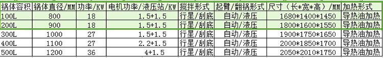 电加热夹层锅具 可倾式带搅拌导热油夹层锅 厂家直销环保炊事设备