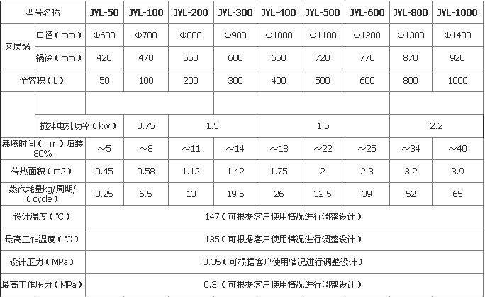 厂家直销不锈钢夹层锅、可倾式夹层锅、电加热夹层锅 熬糖炒酱锅