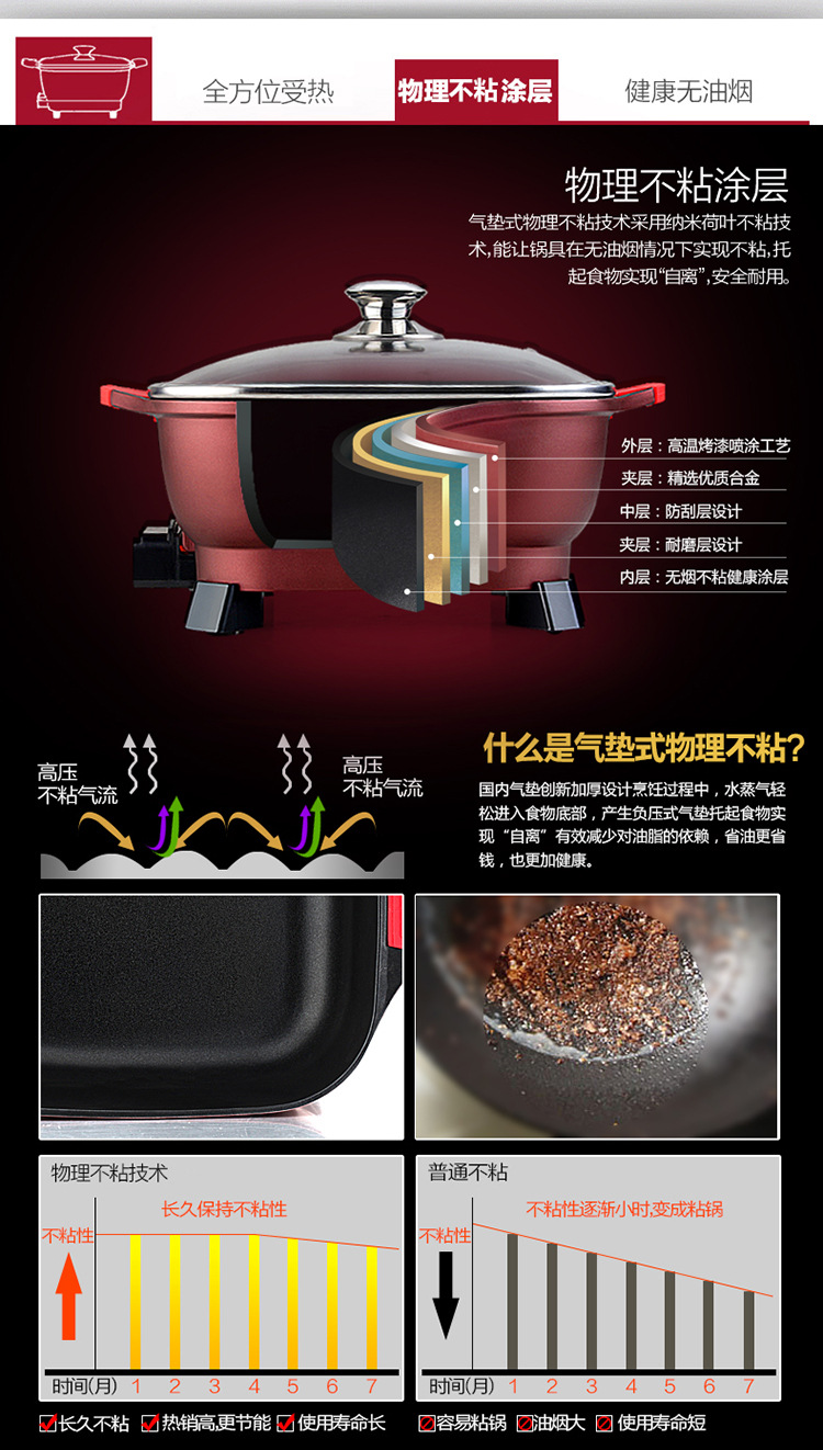 电热锅迷你学生电炒锅四方锅插电锅煮锅