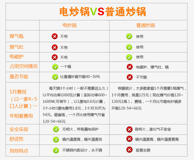 厂家直销多功能韩式电煎锅 加深加箅电热锅 养生四方锅电火锅礼品