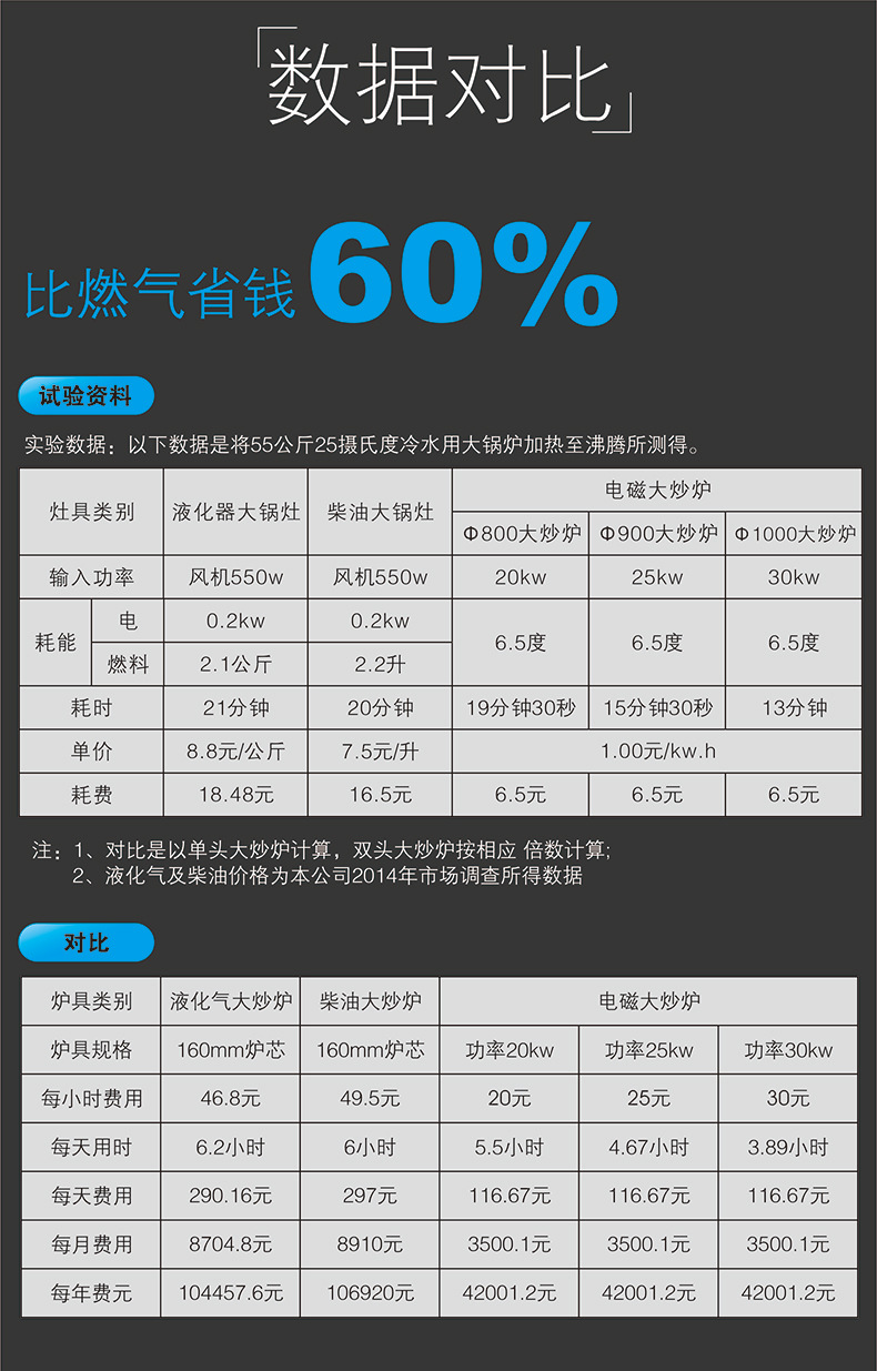 家用电磁炉5kw台式旋钮平炉商用电磁煲汤炉大功率商用电磁炉220v