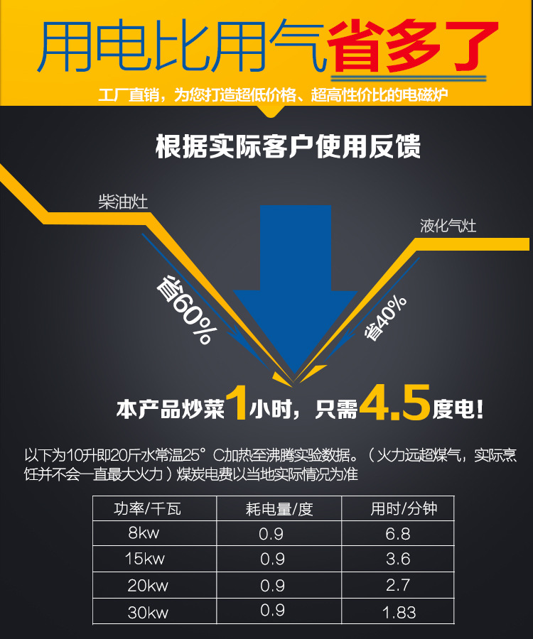 商用电磁炉台式5kw大功率电磁炉5000w台式平炉商业饭店电磁煲汤炉