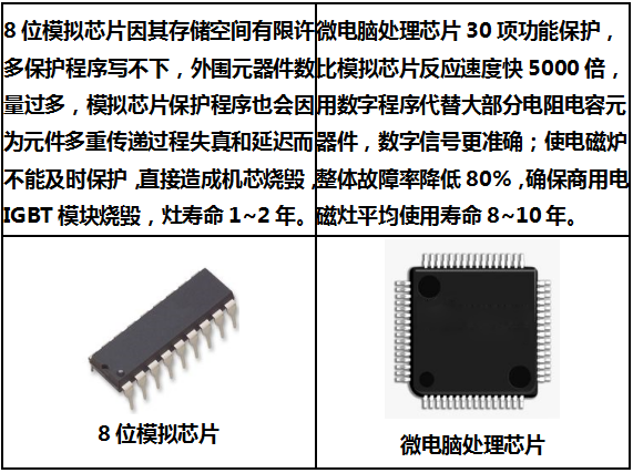 5KW台式电磁汤炉亲和力高配款台式商用电磁炉5千瓦台式平炉