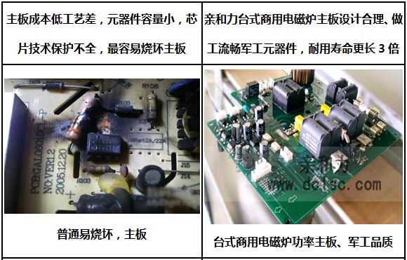 亲和力台式商用电磁炉主板制作工艺