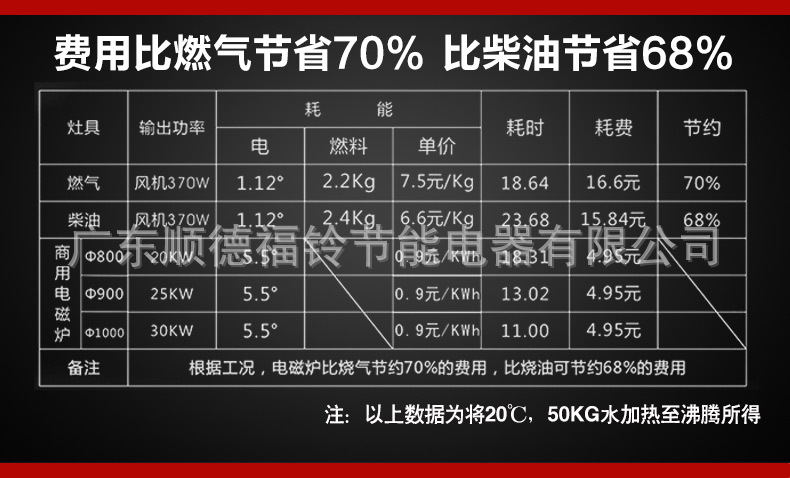 8-12kw台式平炉_08