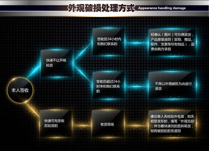 乔风大功率电磁炉8000w 商用电磁炉8kw台式平炉汤炉 厂家直销