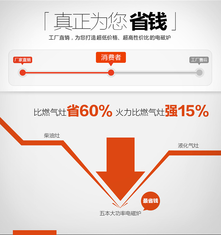 商用电磁炉3.5KW商用电磁炉台式旋钮平炉台式凹面定时控温电磁炉