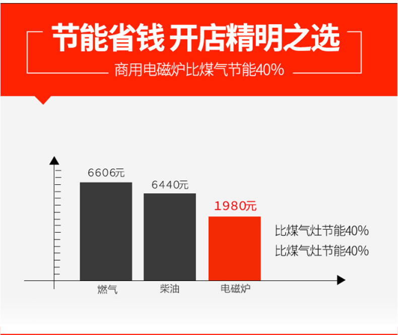 电磁台式凹面小炒炉?沁鑫商用大功率电磁灶电磁炉小炒炉 节能灶