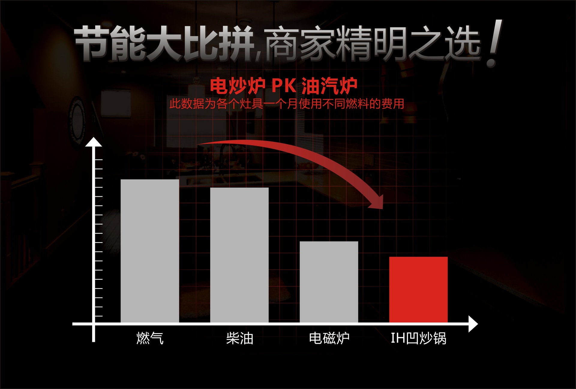 防爆玻璃面板大功率商用台式凹面电磁炉 数码显示凹型电磁炉灶