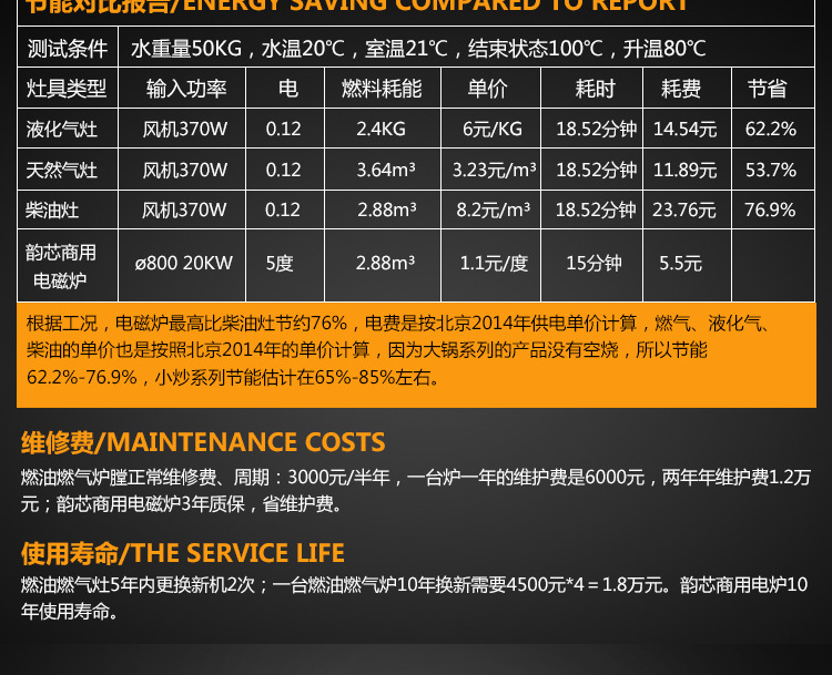 韵芯商用电磁煲汤炉15KW 双头电磁低汤平头灶 大功率矮仔炉 包邮