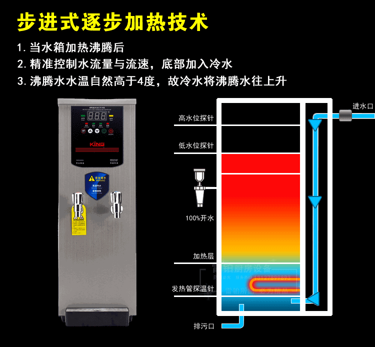 22L双温步进式开水器 办公室用奶茶店.全自动商用吧台开水机