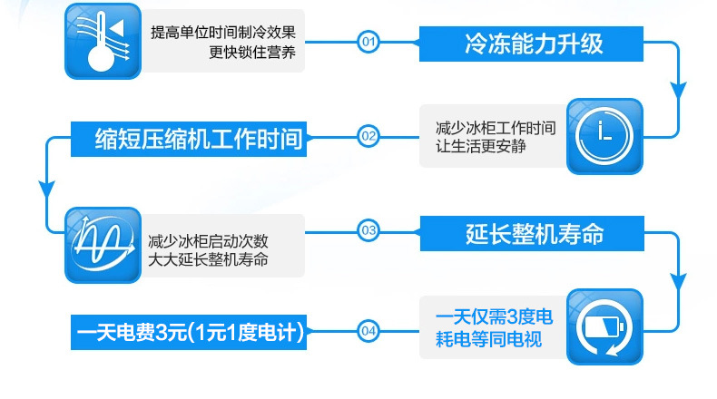 广州工作台详情页02_08