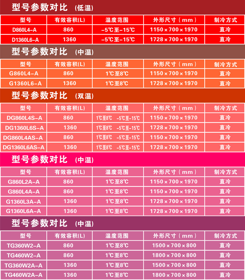 百利商用卧式不锈钢冰柜 沙拉冷藏保鲜工作台披萨操作台水吧设备