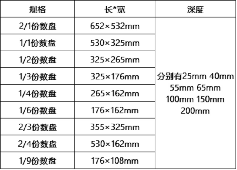 不锈钢分数盘尺寸