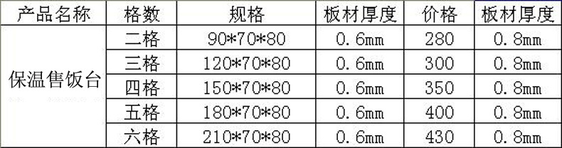 商用快餐不锈钢保温售饭台 二格三格四格五格六格 支持定制