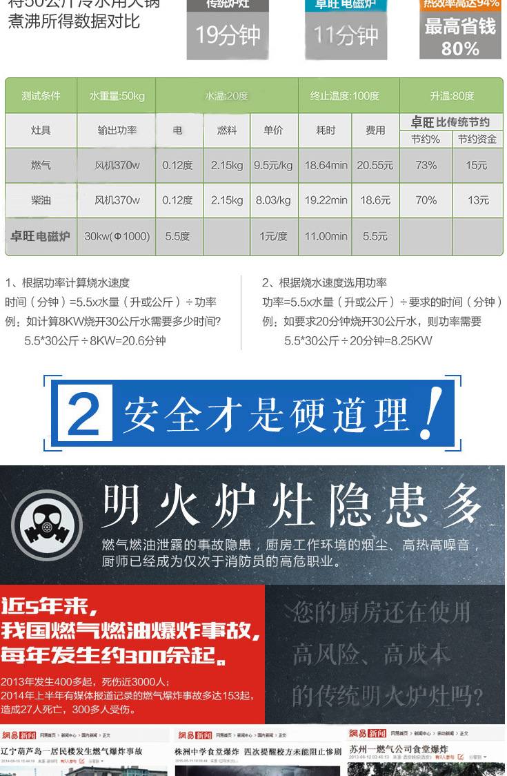 卓旺电磁铁板炉8-12kw全不锈钢电磁扒炉 商用电磁炉 大功率台式