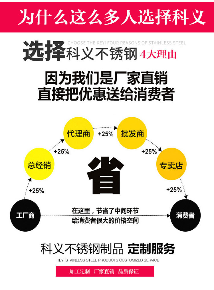 厂家直销不锈钢单星水池 优质 高品质不锈钢单星水池来电定制