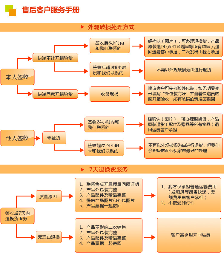 移动式家用冷风机空调扇三面进风冷风扇电风扇商用冷风机厂家直销