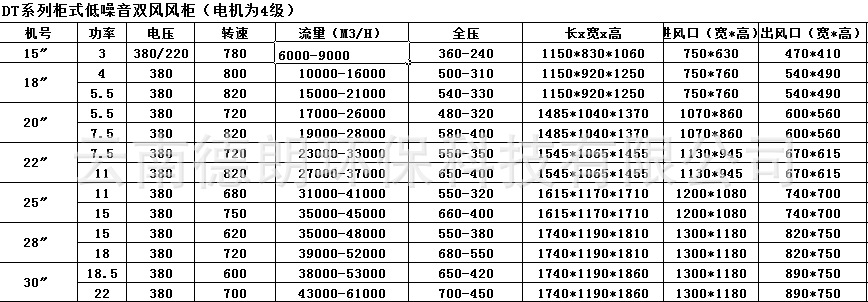 22″-7.5KW风柜