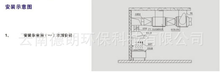 22″-7.5KW风柜