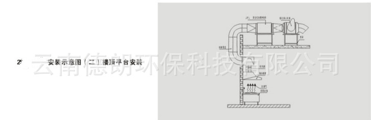 22″-7.5KW风柜