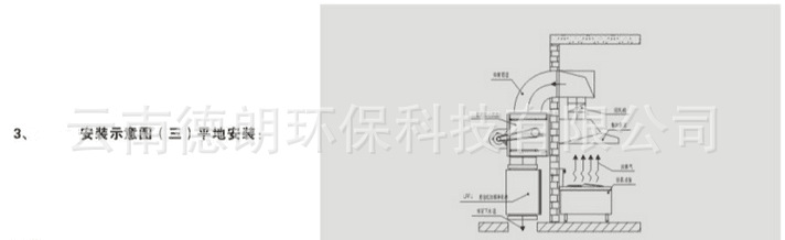 22″-7.5KW风柜