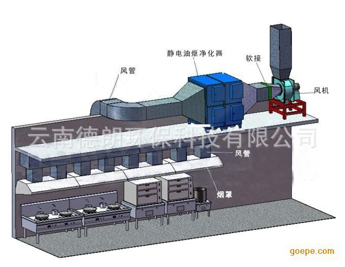 22″-7.5KW风柜