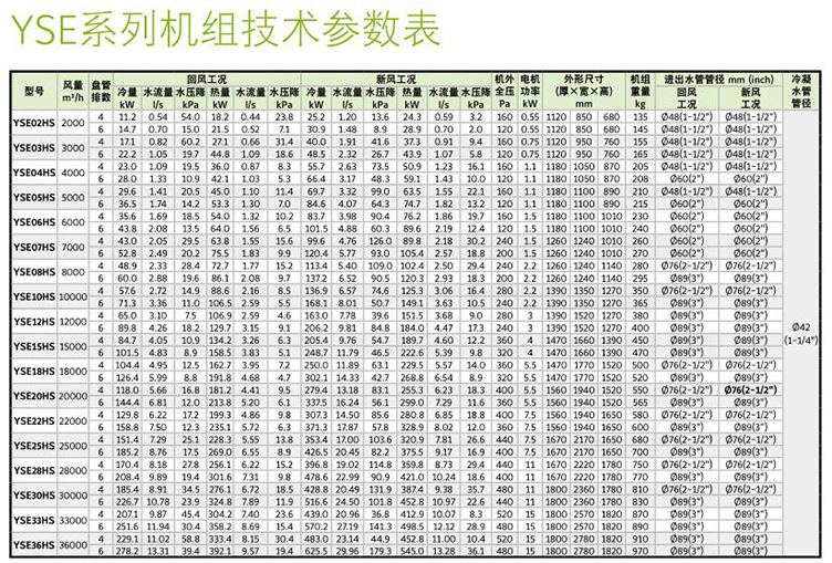 约克YSE07HD4卧式空气处理机组（4/6排管）立式卧式风柜