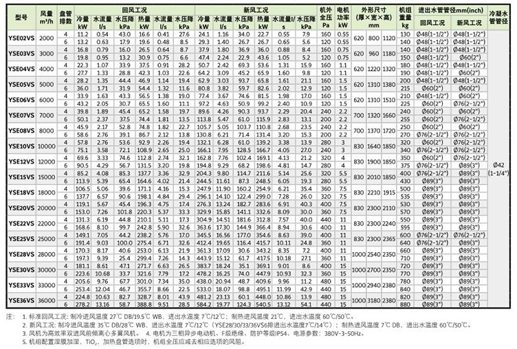 约克YSE07HD4卧式空气处理机组（4/6排管）立式卧式风柜