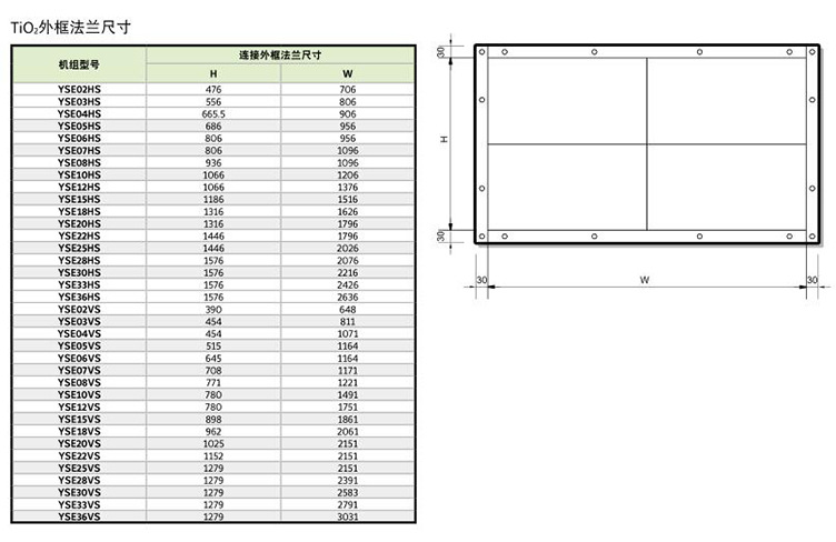 约克YSE07HD4卧式空气处理机组（4/6排管）立式卧式风柜