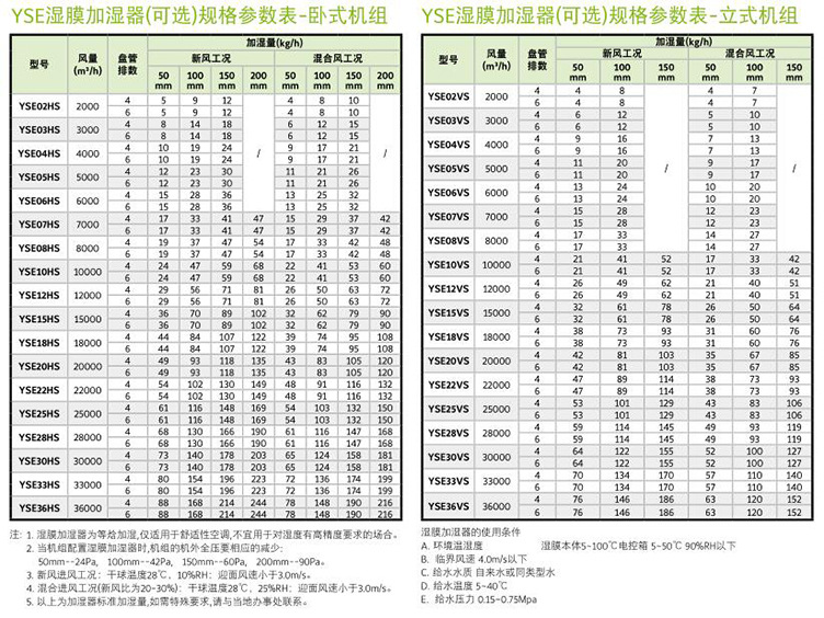 约克YSE07HD4卧式空气处理机组（4/6排管）立式卧式风柜