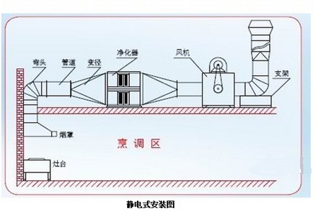 厂家供应油烟净化器、静电场、静电模块、静电集尘器 电场