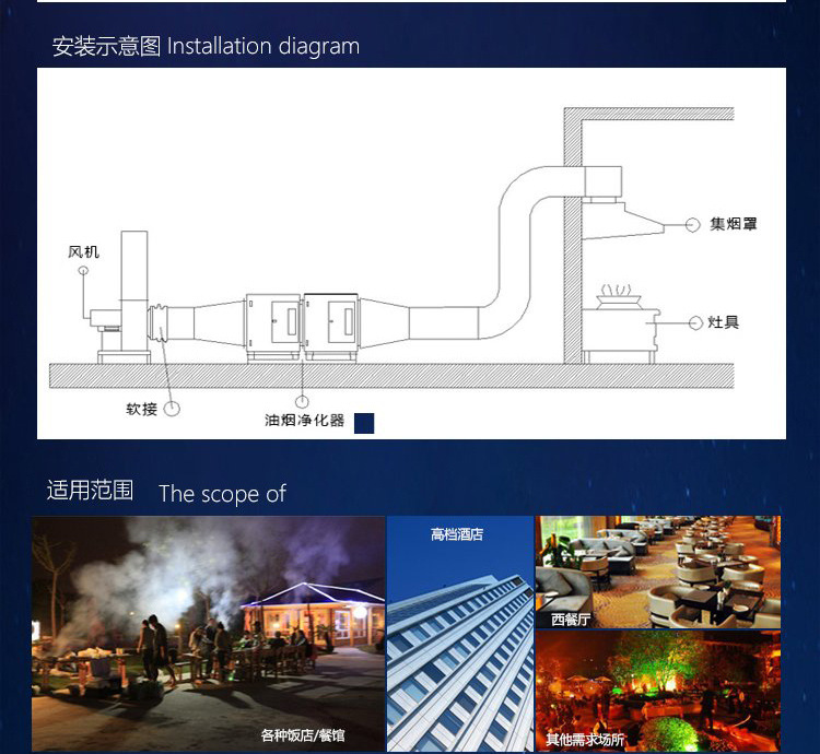 厨房饭店油烟净化器静电油烟分离器餐饮酒店环保4000风量过环保