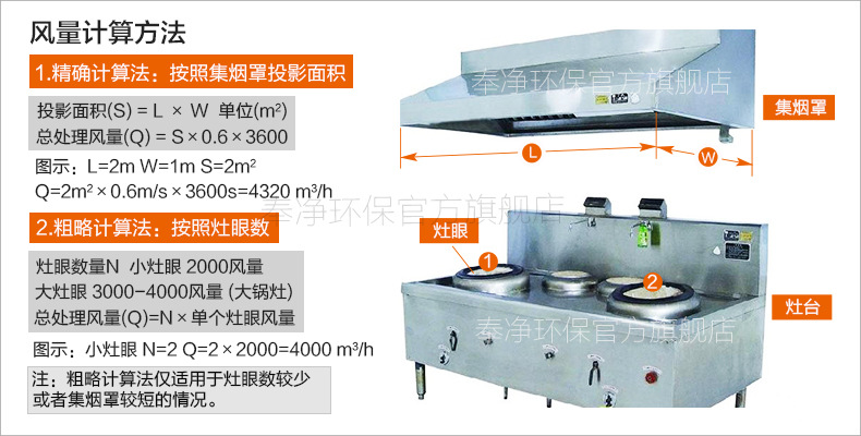 酒店餐饮厨房油烟净化器 静电油烟净化设备 油烟分离器 厂家直销