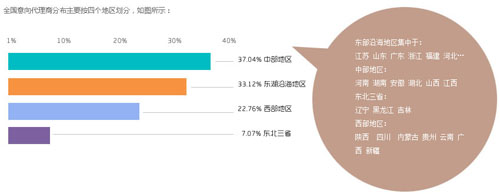 2012年厨房设备橱柜行业招商指数分析报告