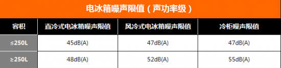 电冰箱噪声限值