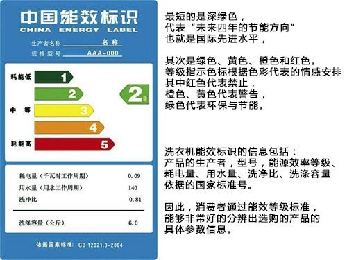 厨房电器能效等级揭秘 并非等级越高越省钱