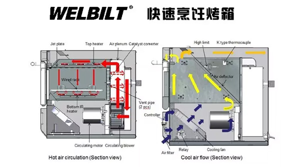 马尼托瓦manitowoc快速烤箱-小型吧台式商用烤箱！