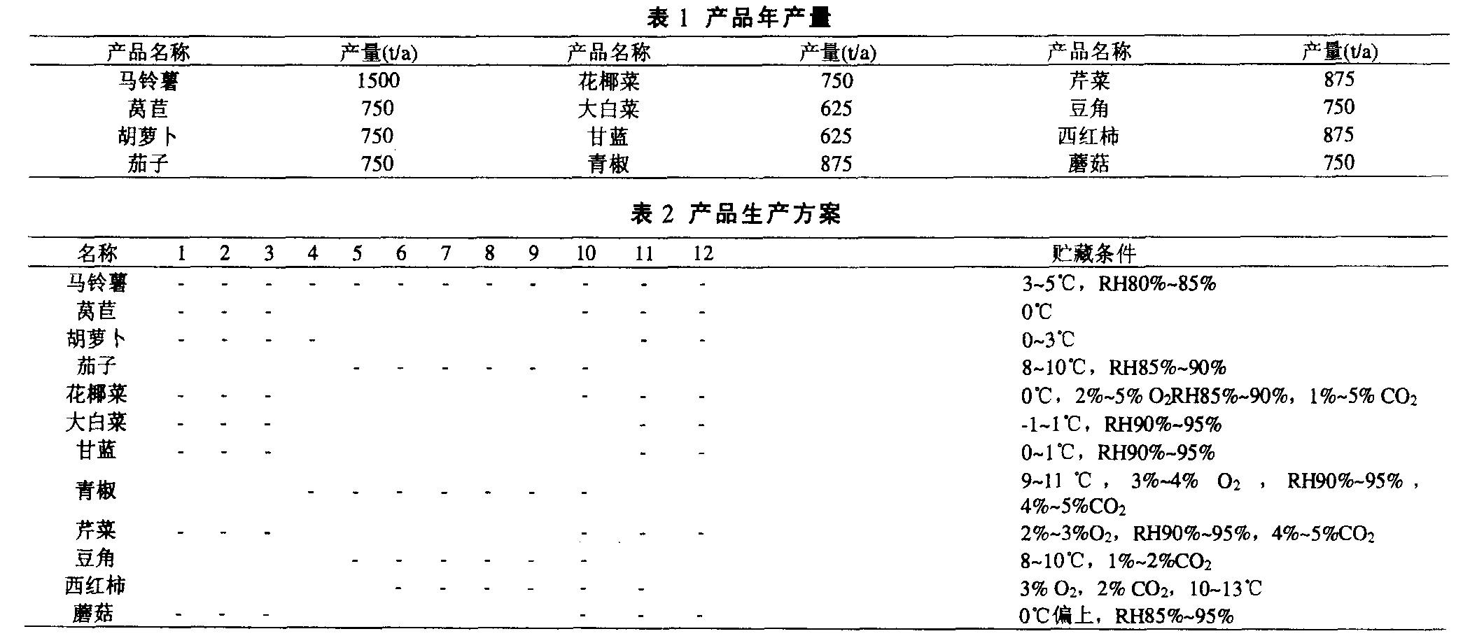 中央厨房设计示例：年产13吨净菜加工厂总平面设计