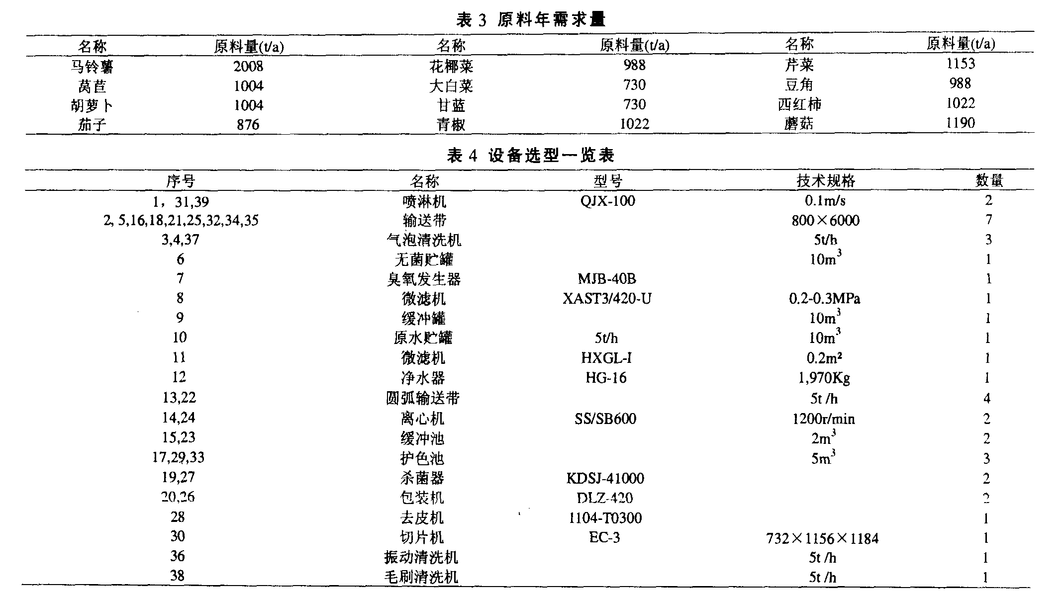 中央厨房设计示例：年产13吨净菜加工厂总平面设计