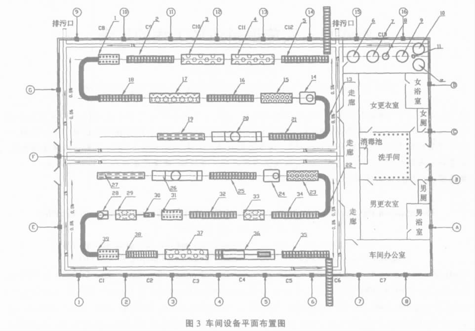 中央厨房设计示例：年产13吨净菜加工厂总平面设计