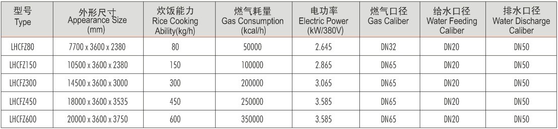 南京乐鹰自动米饭生产线